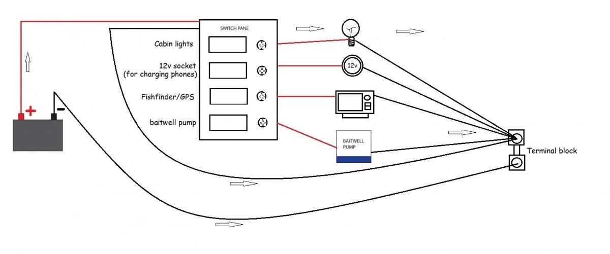 Simple Wiring Diagram For Boat Lights - Wiring Diagram Gallery