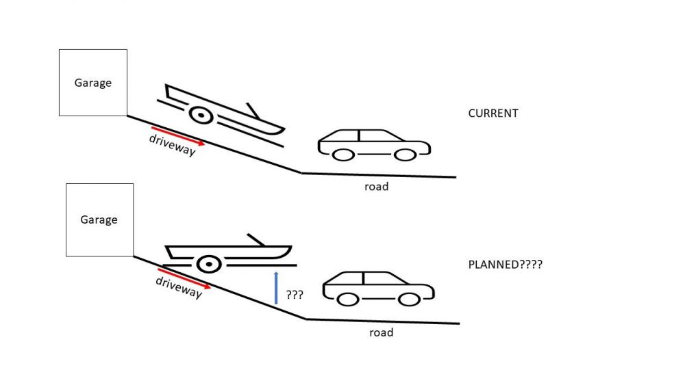 Boat Parking Dilemma - Boating - DECKEE Community