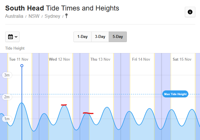 Tidal software for sydney harbour? - Saltwater Fishing Chat - DECKEE ...